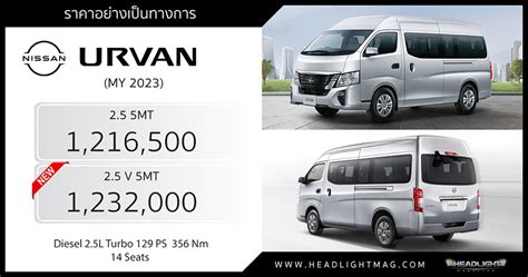 urvan ทดลองขับ|ส่องข้อดีข้อด้อย Nissan Urvan ก่อนเป็นเจ้าของ .